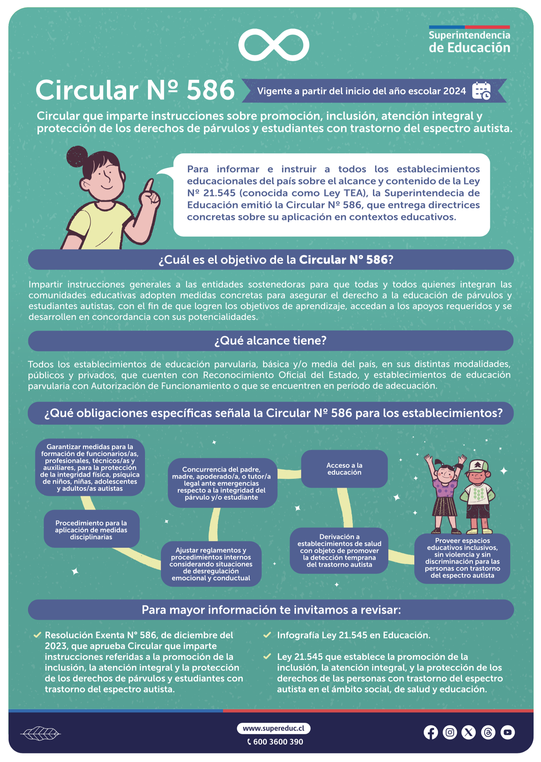 En este momento estás viendo Infografía Circular Nº 586